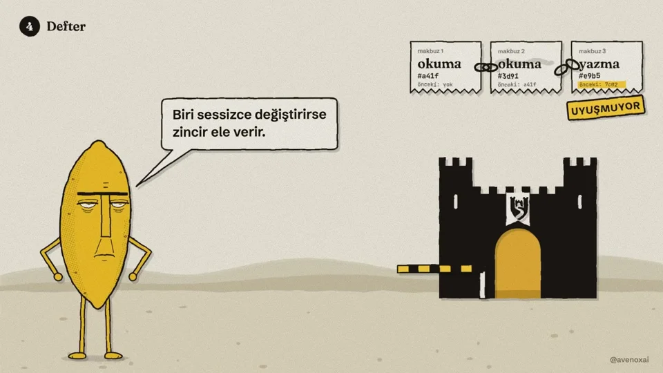 Grumpy lemon explains tamper-proof receipt chains