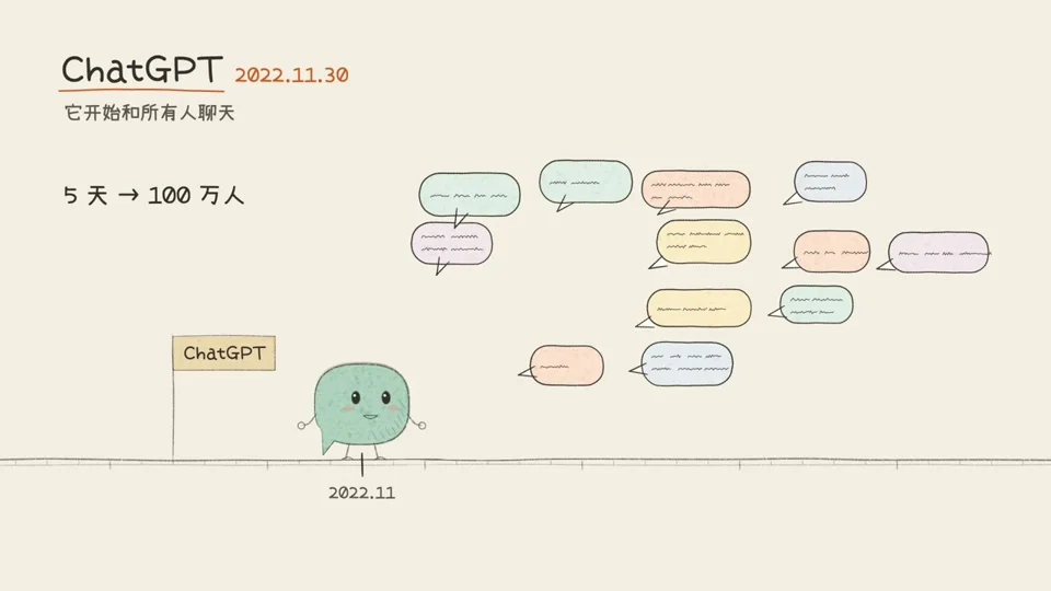 Doodled chat bubble hosts a GPT history timeline