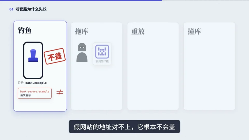 Chinese explainer on passwords versus passkeys