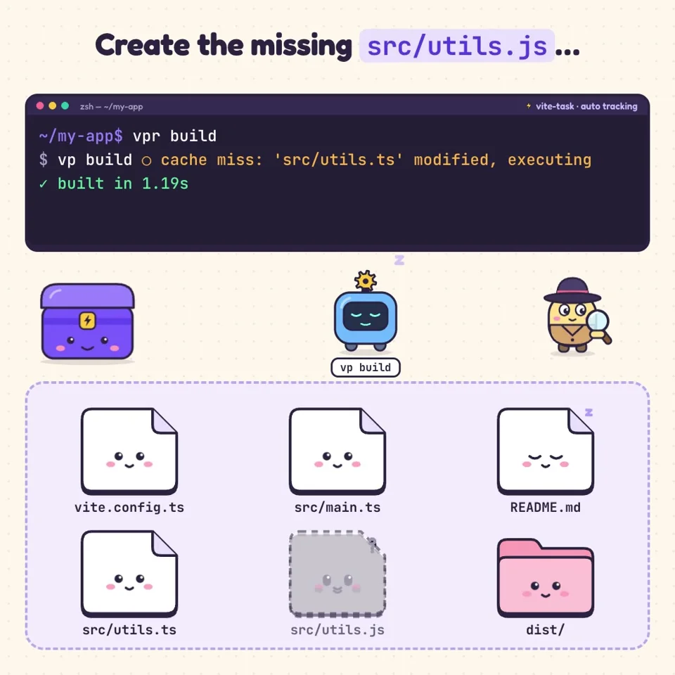 Cute file characters explain vite-task's cache