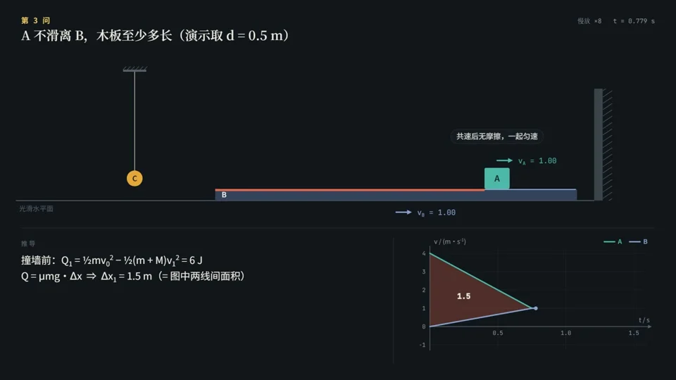Step-by-step solution video for a hard physics problem