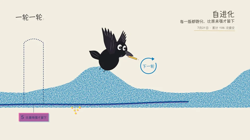 Cartoon crow pencils through rounds of self-evolving code