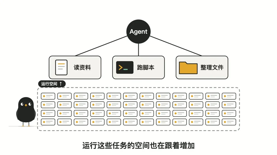 Black bird narrates a Codex-to-cloud-agent story in flat panels