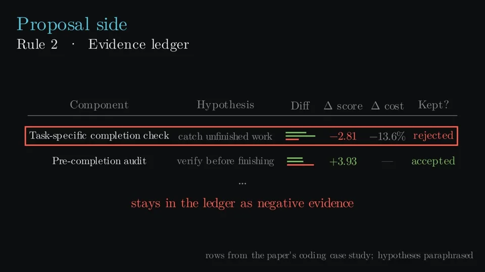Animated summary of an AI self-improvement research paper
