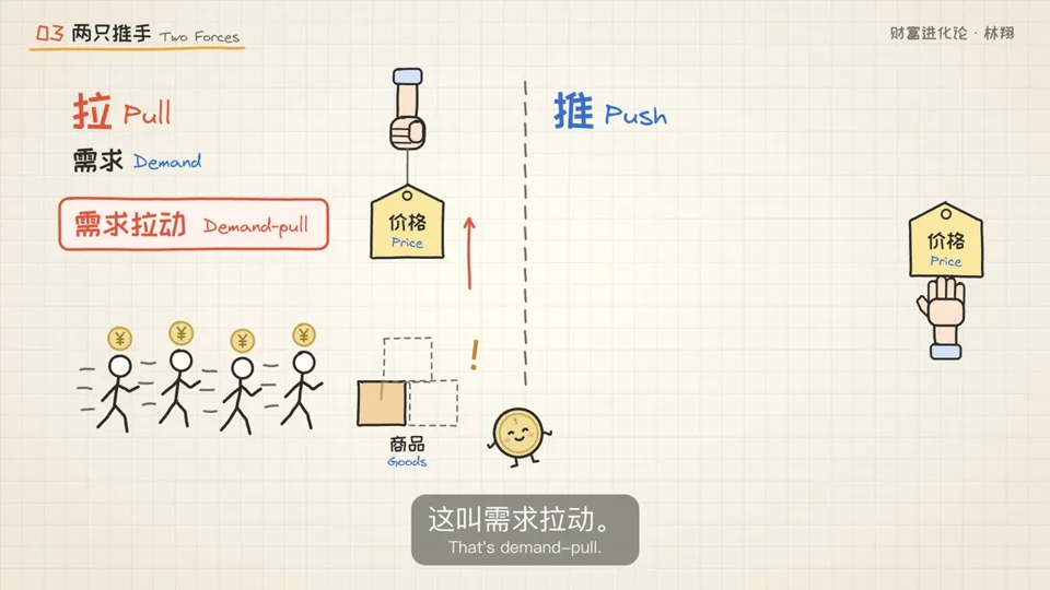 Doodle economics lesson on demand-pull inflation