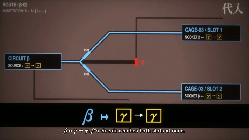 Circuit diagrams illustrate Hindley-Milner inference