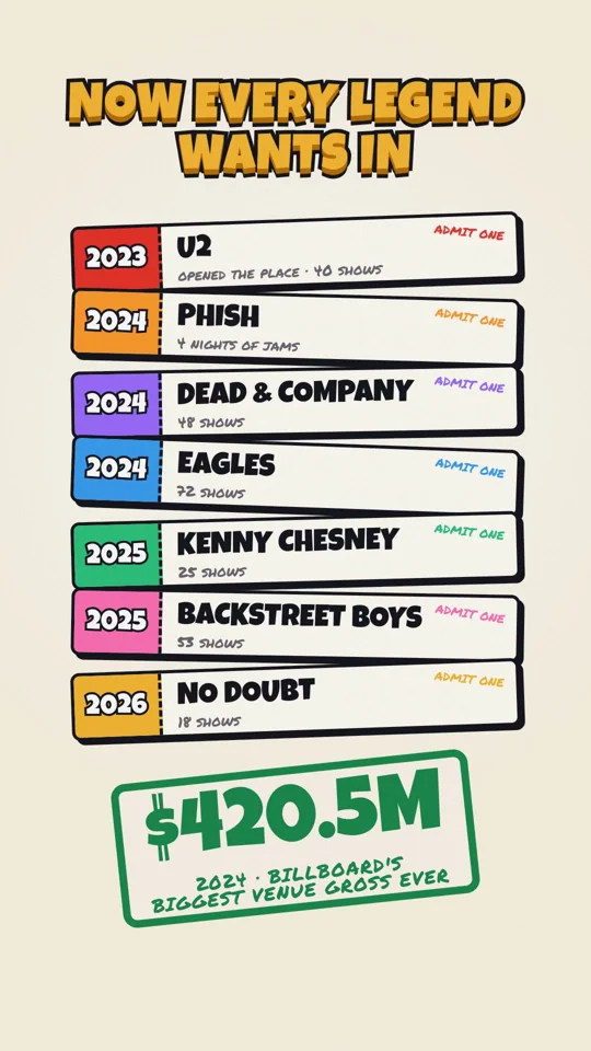 Ticket-stub graphic tallies the Sphere's biggest shows