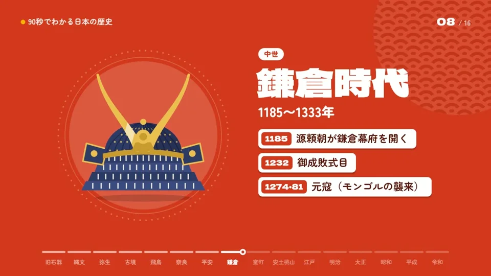 Flat-style Japanese history timeline at the Kamakura era