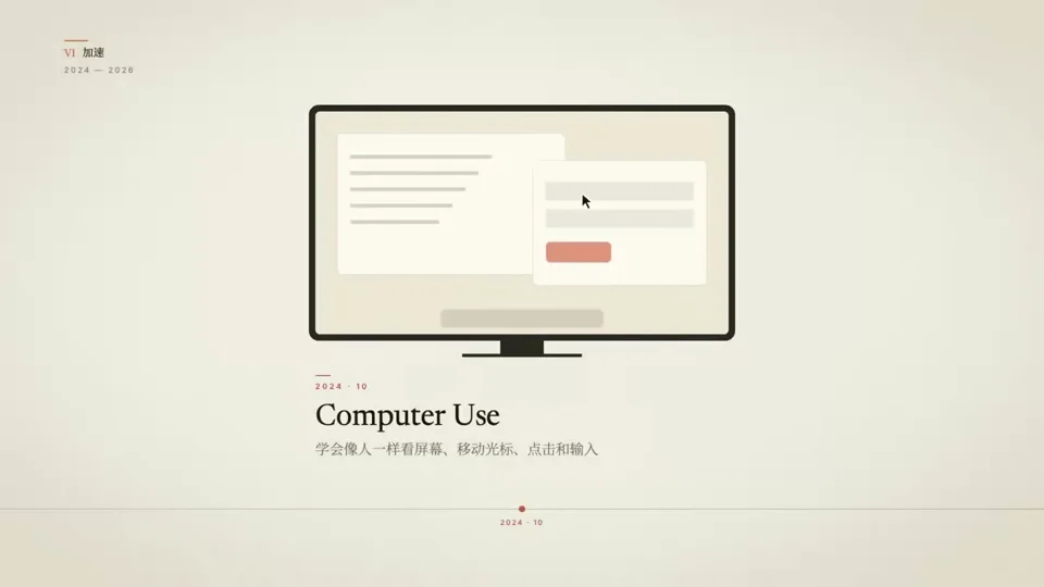 Animated Anthropic history highlights its Computer Use era