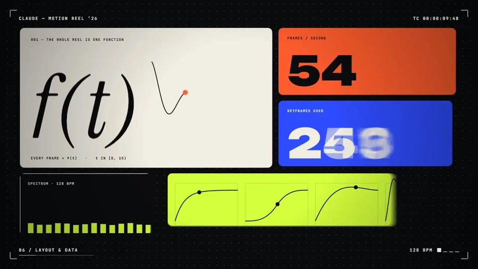 Showreel dashboard breaks down its own frame-rate stats