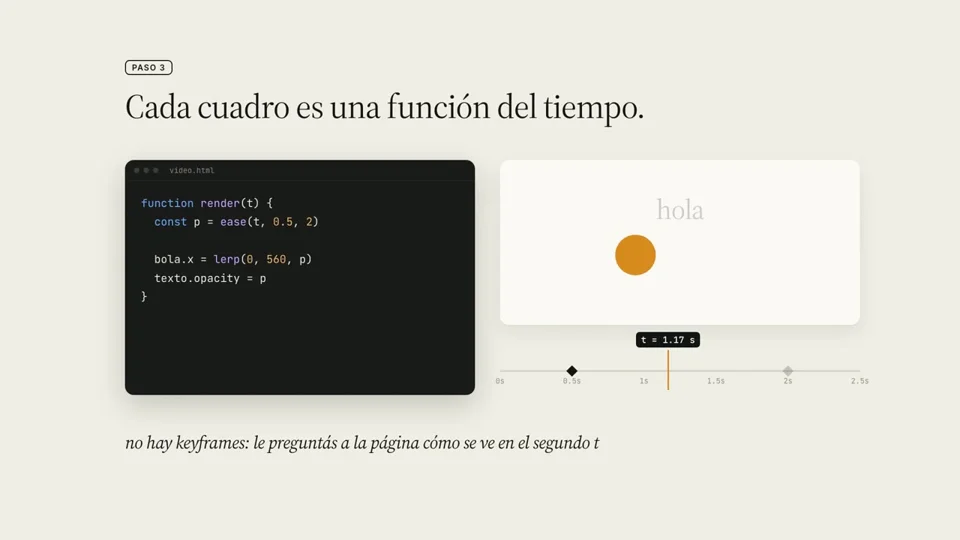 Code and timeline show every frame as a function