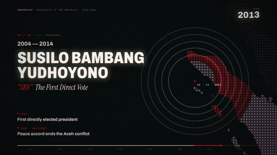Indonesia's presidents charted on a dot-matrix map