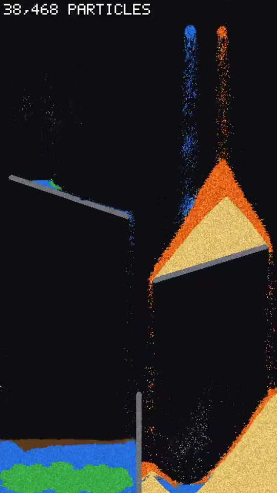 Sand, water and lava pile up in a falling-particle sandbox