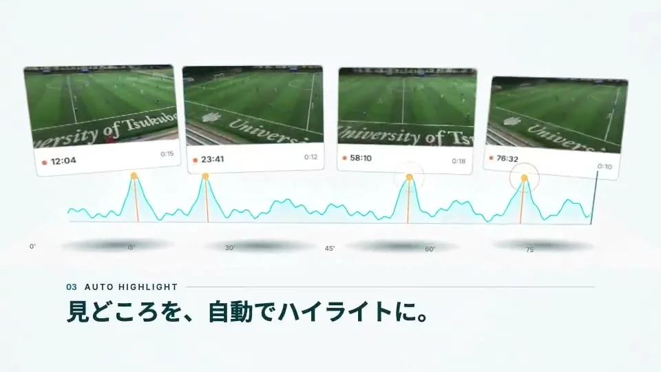 Sports camera tracks players and auto-cuts highlights