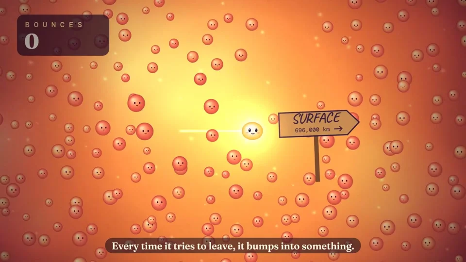 Storybook photon bounces among crowded sun particles