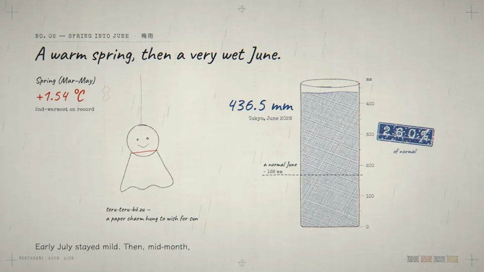 Pencil-style infographic tracks Japan's hot summer
