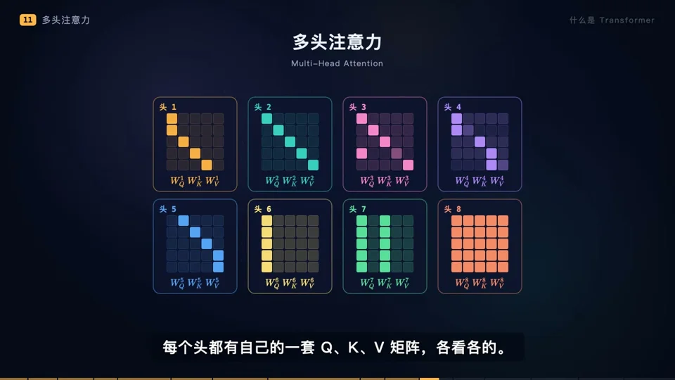 Chinese-language explainer on how Transformers work