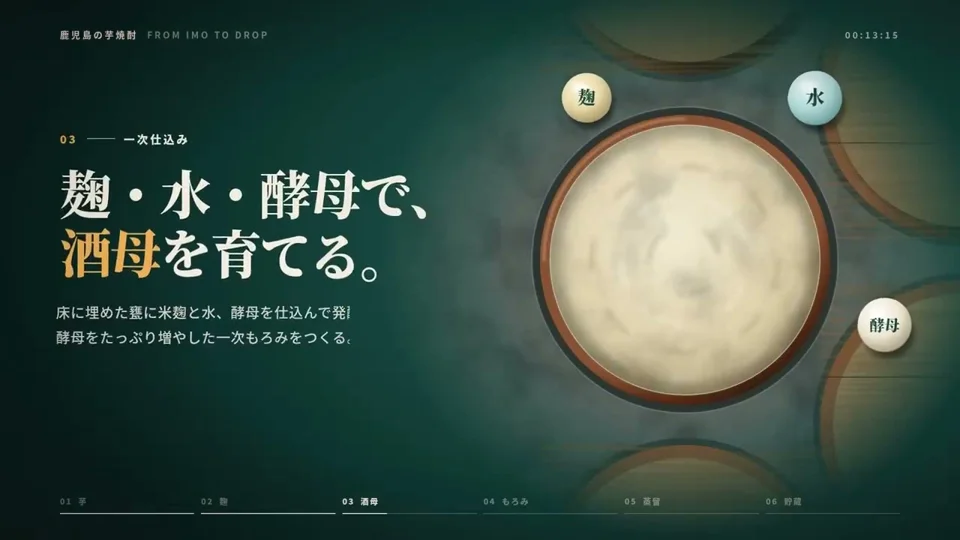 Sweet potato becomes shochu in six illustrated steps
