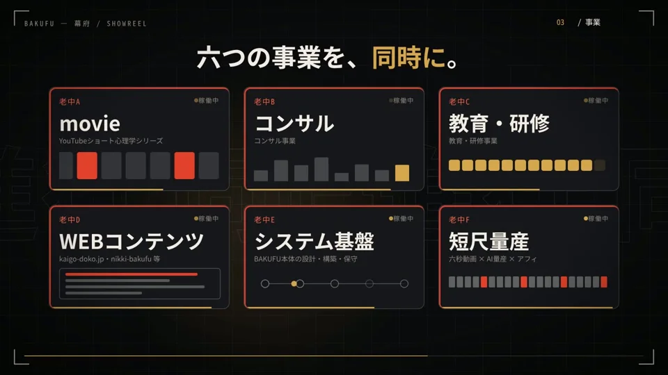 Shogunate org chart reimagined as a dark business showreel
