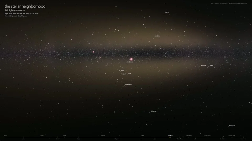 Zoom out from Cabo da Roca to the cosmic web