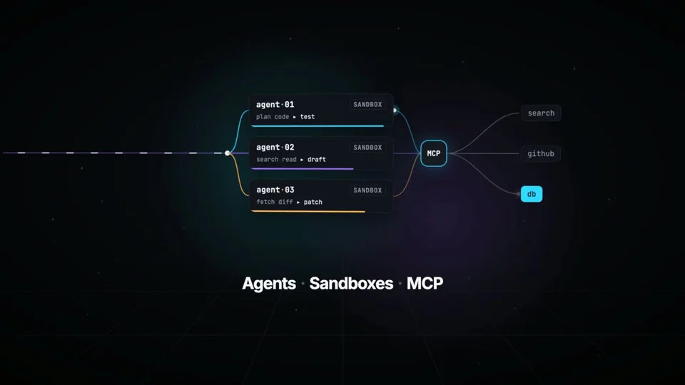 A node graph links agents, sandboxes and MCP