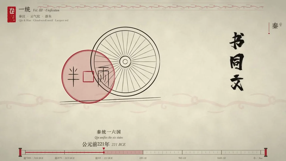 Ink-line chronicle of Chinese civilization on rice paper