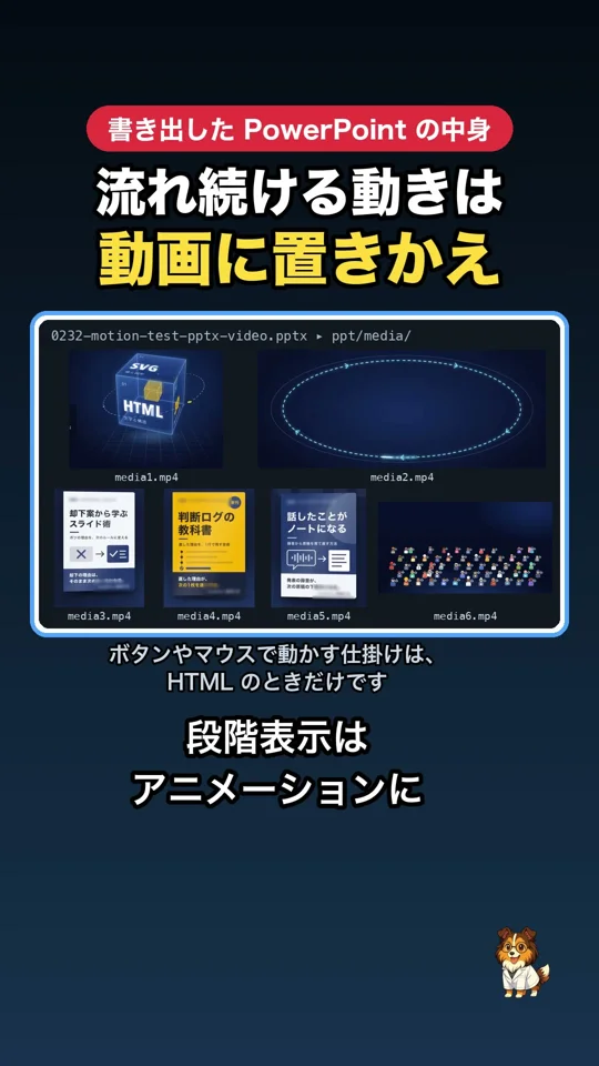 Rotating HTML cube and click-in diagram in a vertical slides explainer