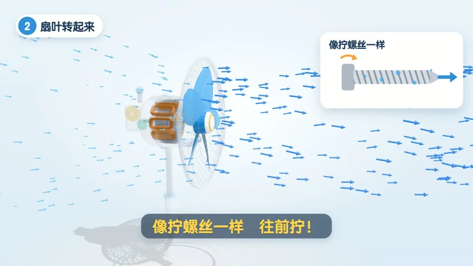 Exploded 3D electric fan shows how motor and blades move air