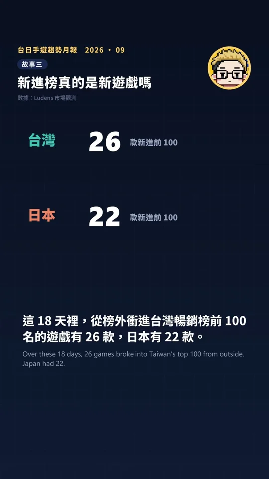 Vertical charts recap September mobile game trends