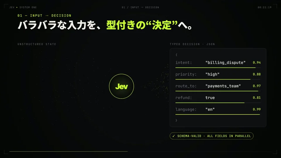 Scattered text resolves into typed JSON decisions for Jev
