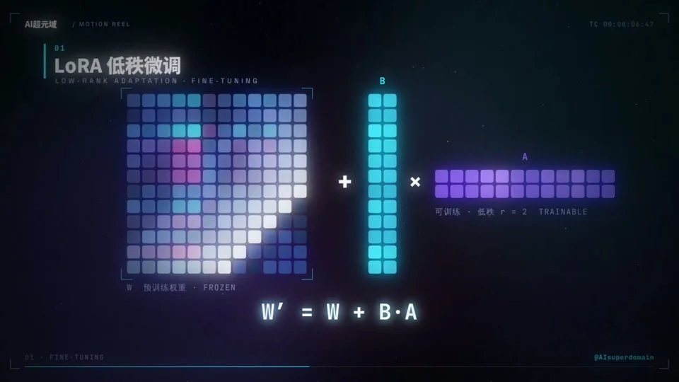 Glowing icosahedron and particle clouds introduce an AI channel