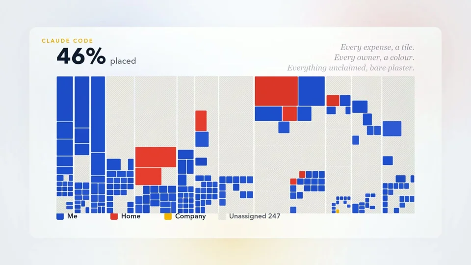 Scattered receipts become a treemap of sorted expenses