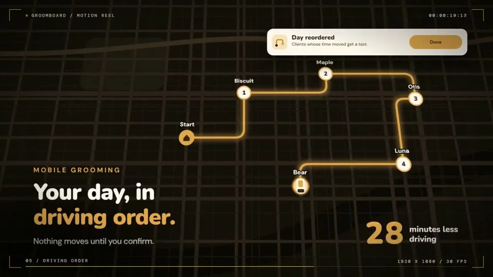 Golden route map plans a mobile dog groomer's day