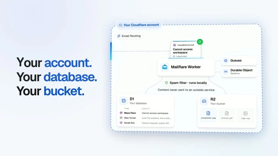 Mailflare promo moves from inbox search to a webhook console