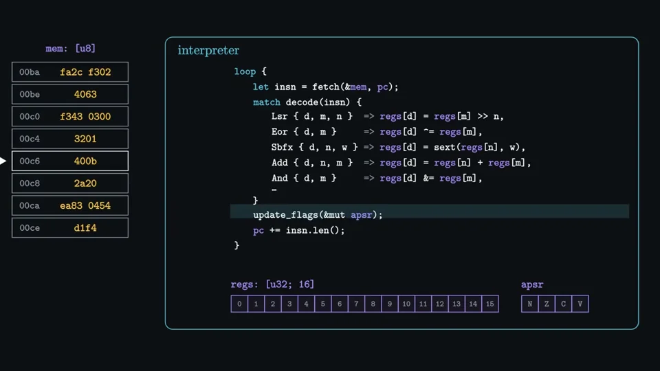 Processor diagrams explain how emulators and JIT work