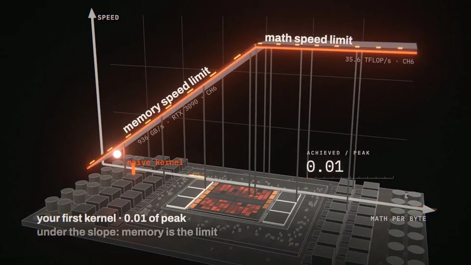 Music video explaining CUDA kernel optimization on a 3D GPU