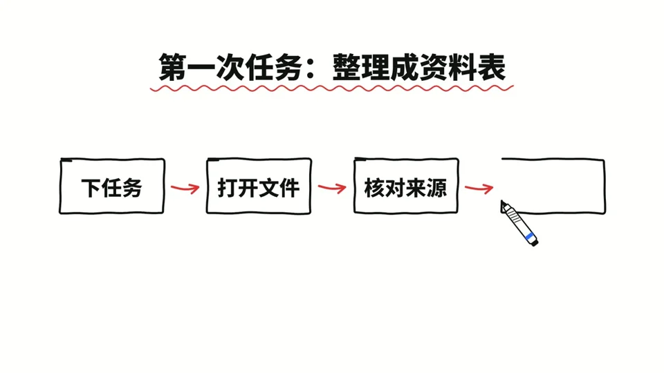 Hand-drawn whiteboard walkthrough of getting started with Muse