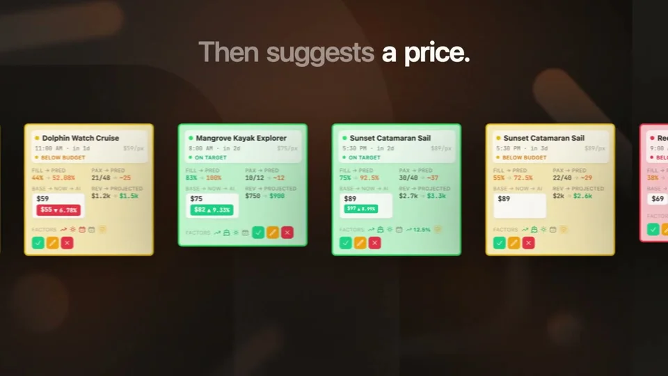Tour booking calendar and pricing bars in an orange AI pricing promo