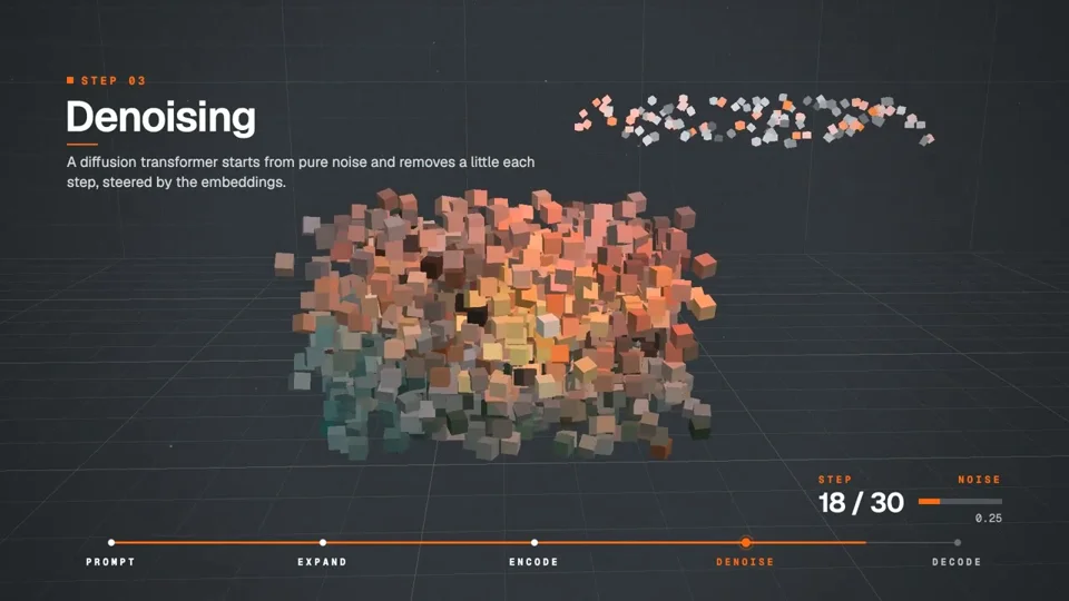 Glowing 3D pipeline explains how a text-to-video model works