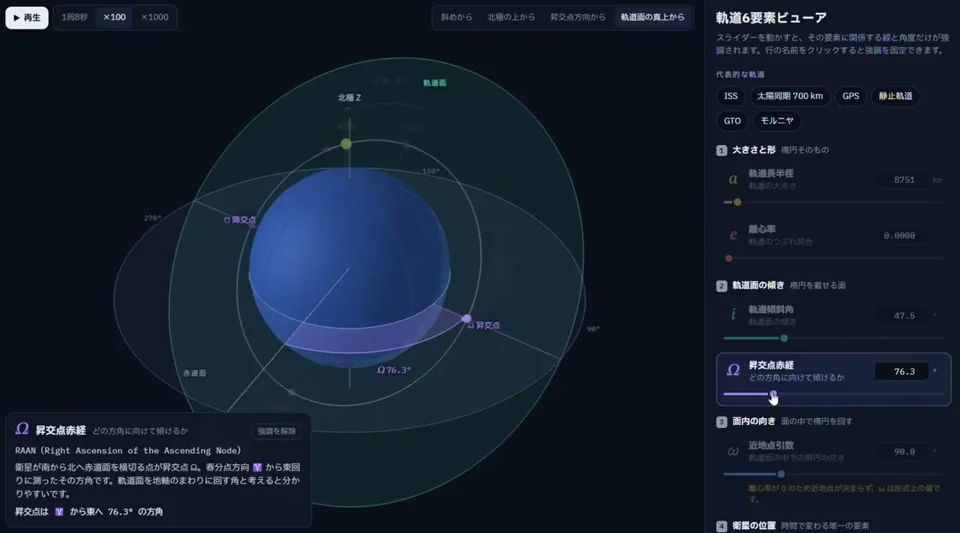 Rotatable 3D viewer explains the six orbital elements