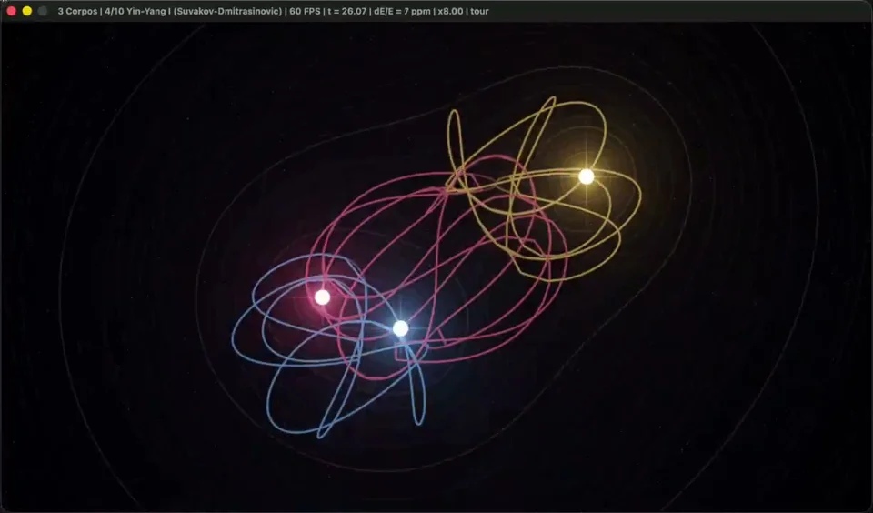 Three bodies trace butterfly, Lagrange and chaotic orbits
