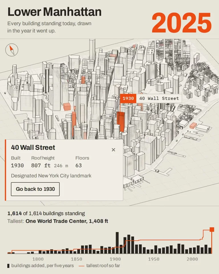 Lower Manhattan buildings rise year by year on an architectural map