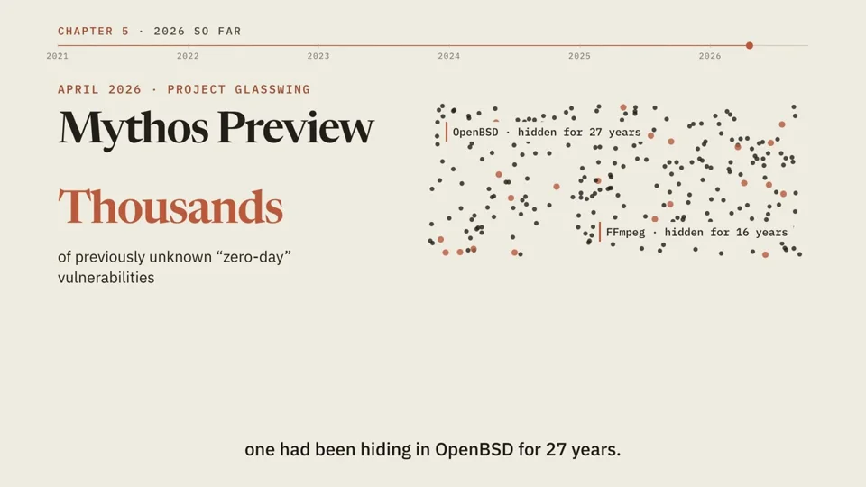 English timeline explainer on Anthropic and Claude from 2021 to 2026