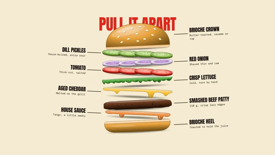 Burger storefront splits burgers into layers as the page scrolls