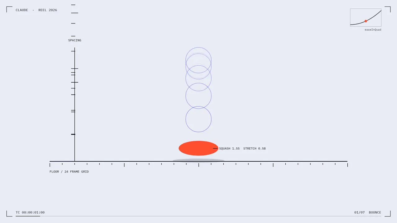 Particle sphere motion reel