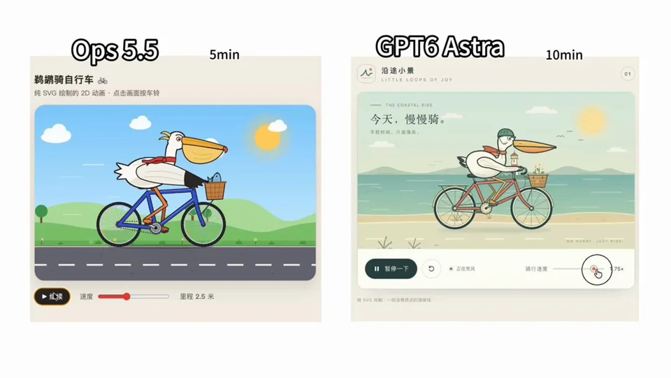 Pelican on a bicycle, 2D SVG animation