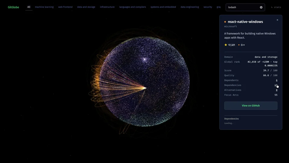 An interactive 3D WebGL globe mapping 200k GitHub repos (GitGlobe is 100% open source!)
