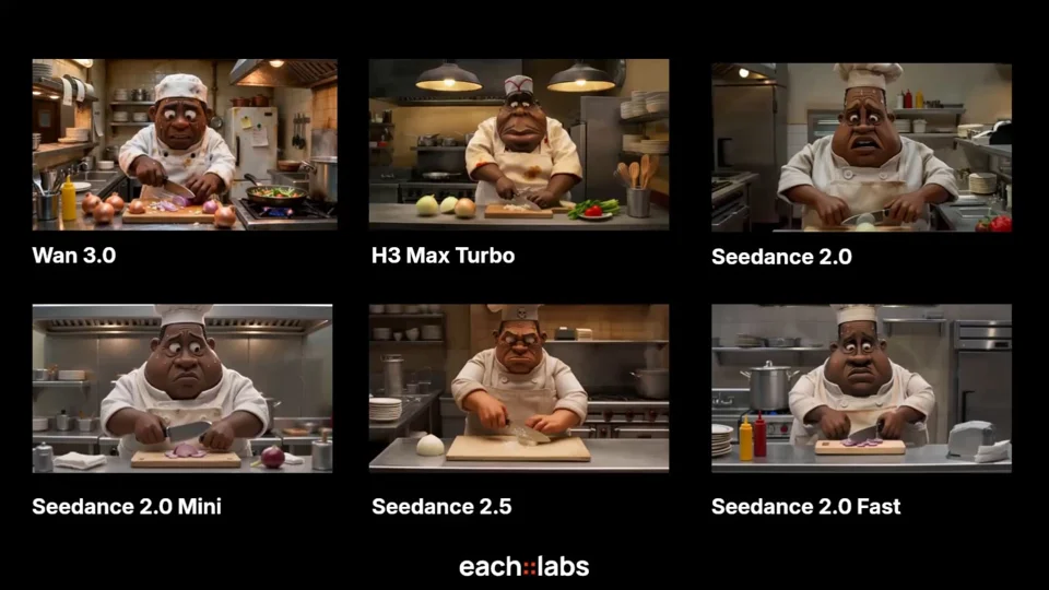 I had Claude Fable 5.1 write a 15s prompt and ran it through 6 video models. Prompt below.