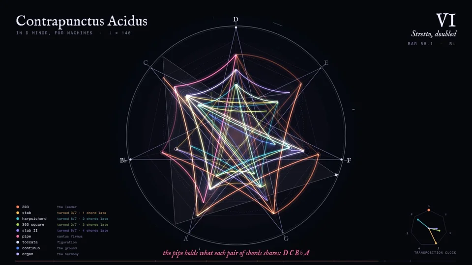 I told Claude I like Bach and synths: Contrapunctus Acidus by Opus 5.5