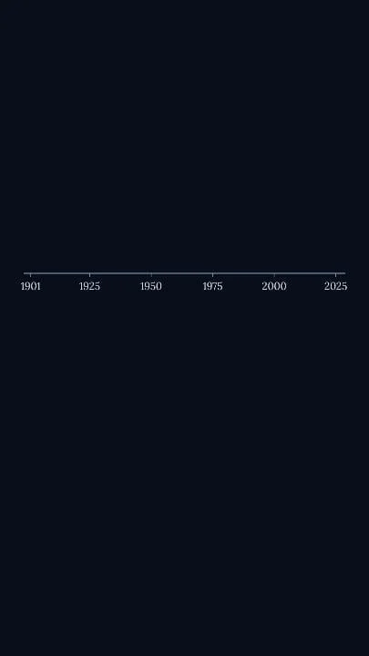 ​[OC] How many Mexicans have won a Nobel Prize? An animated data visualization built with D3 and Claude
